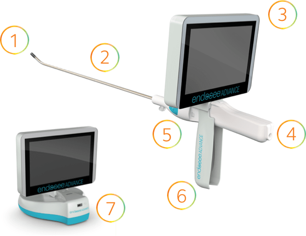 View of Endosee device with numbered parts